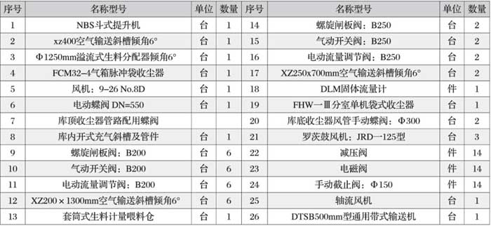 正壓式消防空氣呼吸器RHZKF3.0/30